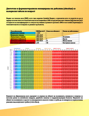 Диететско и фармакотераписко менаџирање на дебелина (obesitas) со калориски табели по возраст