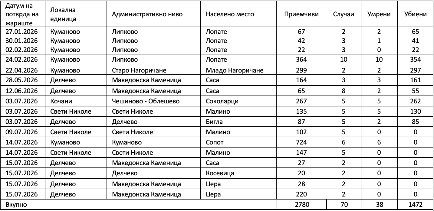 Слика