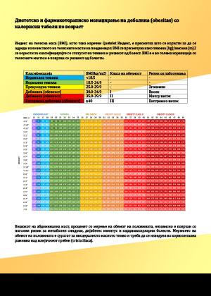 Диететско и фармакотераписко менаџирање на дебелина (obesitas) со калориски табели по возраст