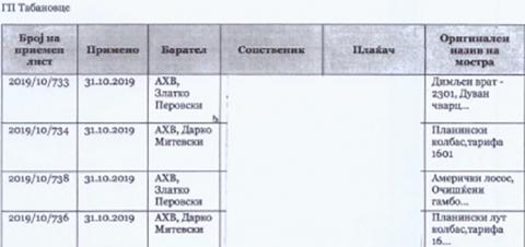 Граѓаните јадат безбедна храна која редовно се контролира